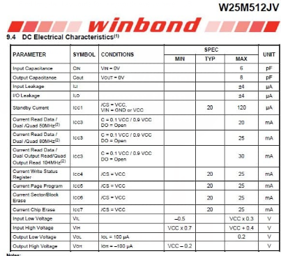 Components and Specifications Listed in the Datasheet