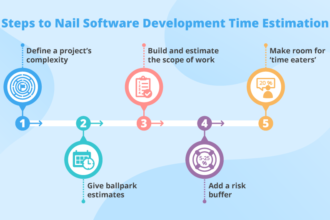 Software Project Estimation Techniques