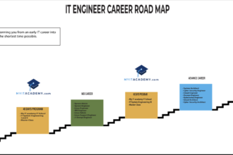 The IT Specialist Roadmap: Key Steps to Launch Your Career in Technology