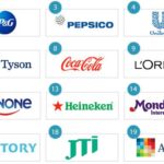 How Large CPG Companies Win in Retail