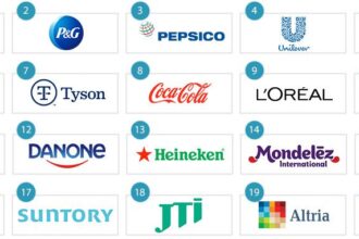 How Large CPG Companies Win in Retail