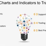 Maximising day trading success: The power of Indicators