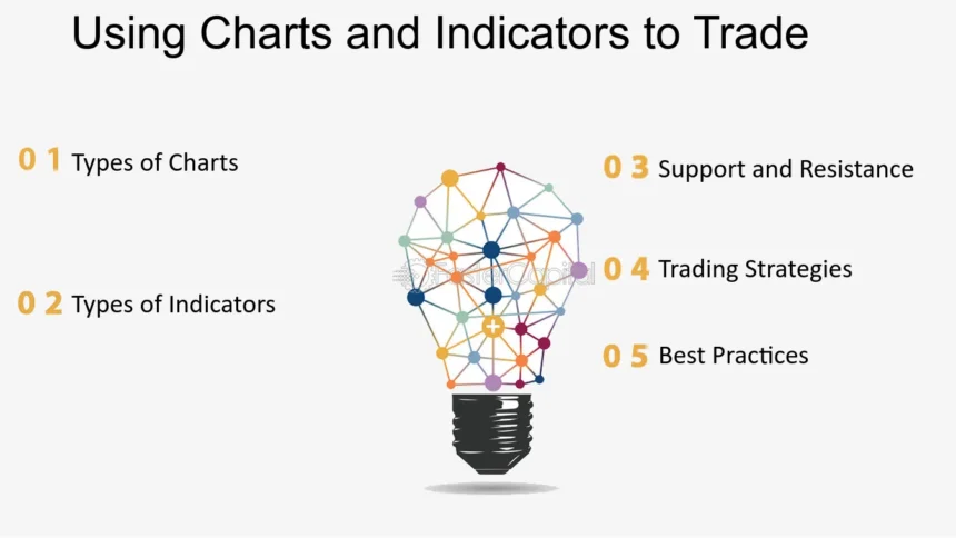 Maximising day trading success: The power of Indicators