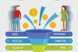 Amazingly Effective Lead Nurturing Tactics