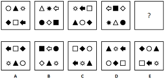 The Importance of Inductive Reasoning Test