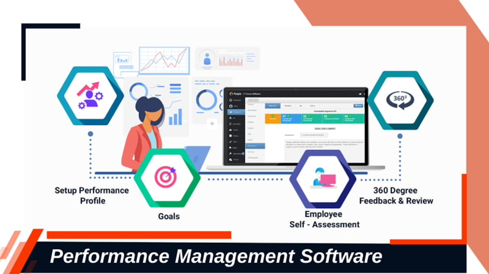 Employee Performance Management Solutions 10 Simple Ways A Performance Management Software Helps with Employee ...