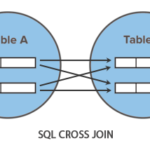 Cross Joins in SQL