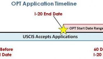 Can working in an unpaid position for a faculty member resolve the 90-day unemployment limit for OPT?