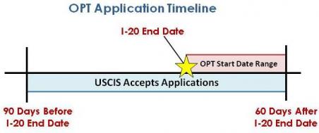 Can working in an unpaid position for a faculty member resolve the 90-day unemployment limit for OPT?