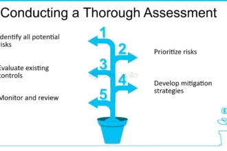 requires a thorough assessment of the existing structure.