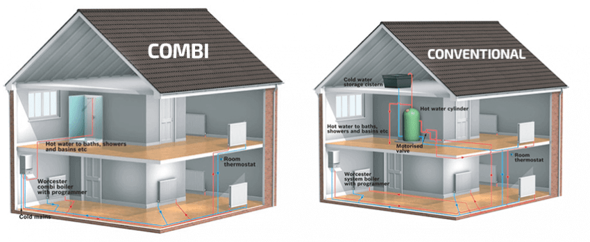 Back Boiler vs. Combi Boiler: Choosing the Right System for Your Needs