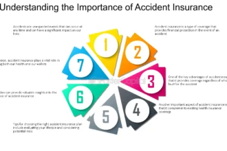 Understanding the Importance of Accident Insurance