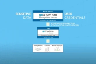 Essential Features of MFT Gateways for Enhanced Data Security