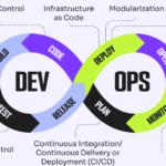 Implementing DevOps Principles for Faster, More Reliable Software Releases