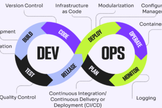 Implementing DevOps Principles for Faster, More Reliable Software Releases