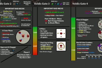 What Are the Benefits of Using a voldis cheatsheet?