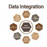 Why do businesses need data integration?