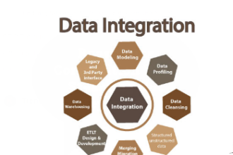 Why do businesses need data integration?