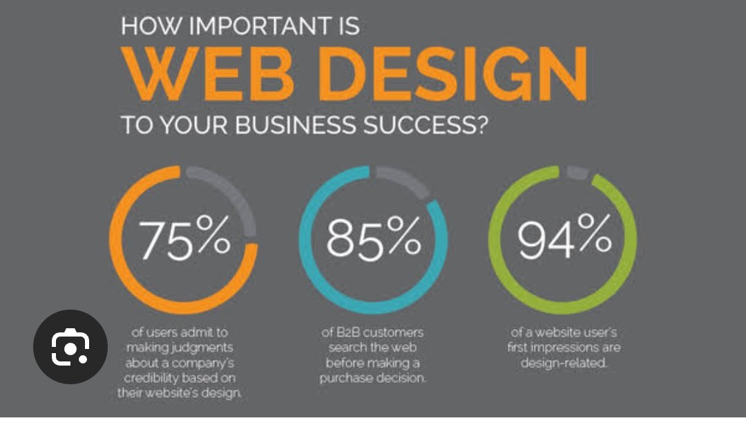 Why Web Design is Important - Its Released