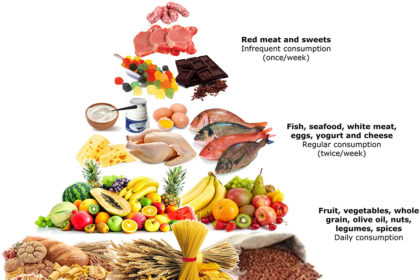 Food and fertility: What's the connection?