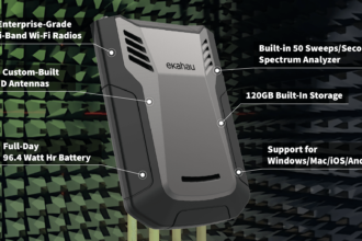 Mastering Remote Wi-Fi Management: Essential Tools for IT Administrators