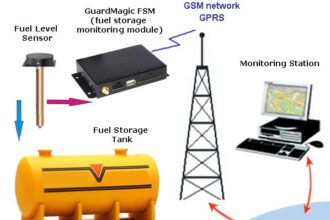 Benefits of Wireless Fuel Level Real-Time Monitoring Systems