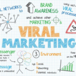 Creating a Viral Marketing Campaign