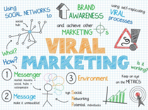 Creating a Viral Marketing Campaign