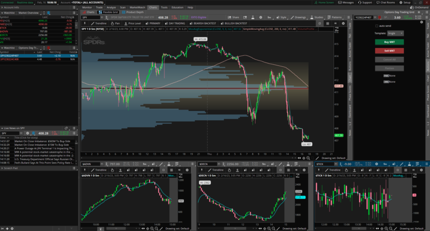 7 Tips for Successful Spy Stock Trading