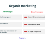 Examples of Organic Marketing