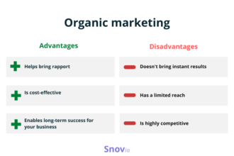 Examples of Organic Marketing