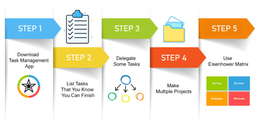 How to Use Worfiply for Efficient Task Management