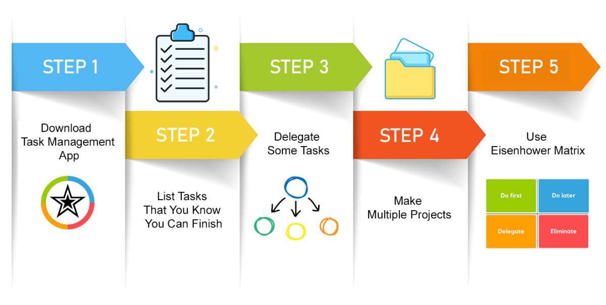How to Use Worfiply for Efficient Task Management - Its Released