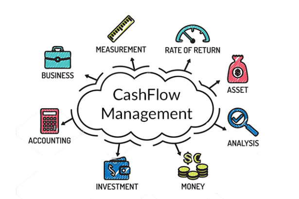 How to Improve Cash Flow in Your Business