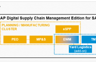 How SAP S/4HANA Enhances Supply Chain Management