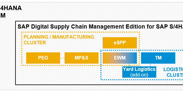 How SAP S/4HANA Enhances Supply Chain Management