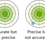 Key Considerations for Precision Data Collection Using Survey Equipment