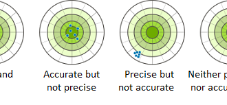 Key Considerations for Precision Data Collection Using Survey Equipment