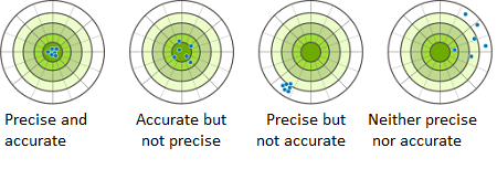 Key Considerations for Precision Data Collection Using Survey Equipment