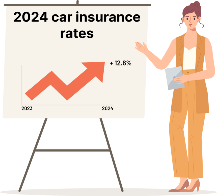 The Impact of Driving Conditions on Auto Insurance Rates in Illinois and Texas