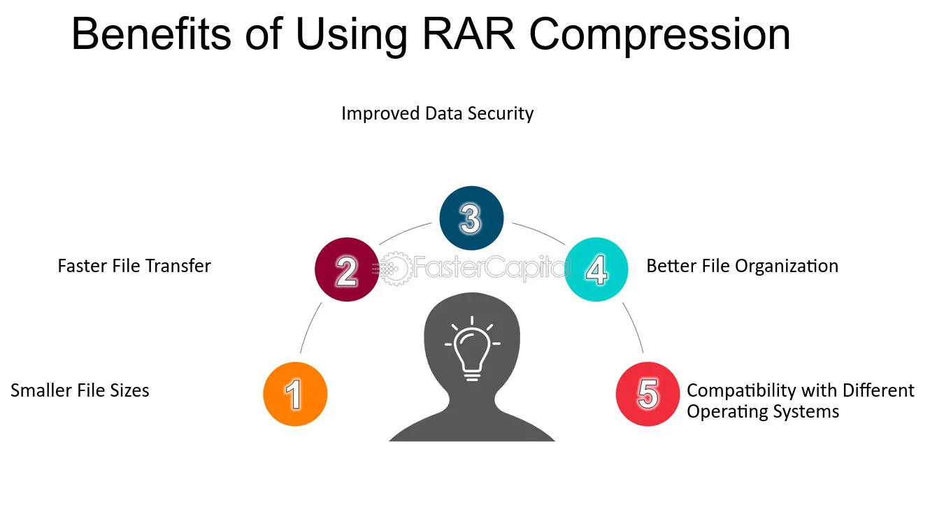 What Are the Benefits of Using RARRecord? - Its Released