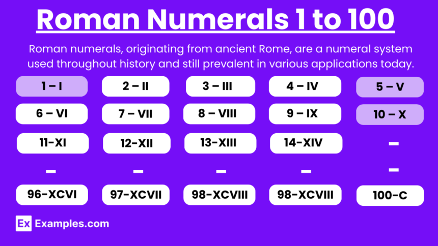 Who Uses Iviii Roman Numerals?