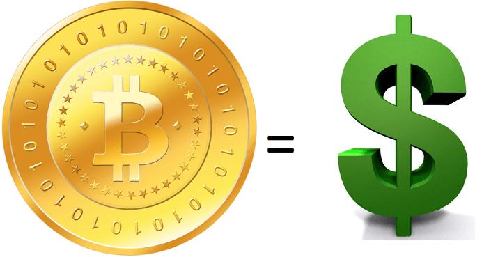 How to Convert 0.0006 Bitcoin to USD