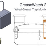 Who Is Eligible for a Greasewatch Patent?