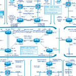 CCIE Lab Center: Real Labs and Dumps