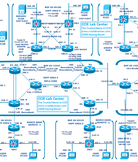 CCIE Lab Center: Real Labs and Dumps