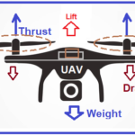 The Importance of Drone Propellers: The Identification, Analysis, and Discussion of the Advanced Technology Used by MEPSKING