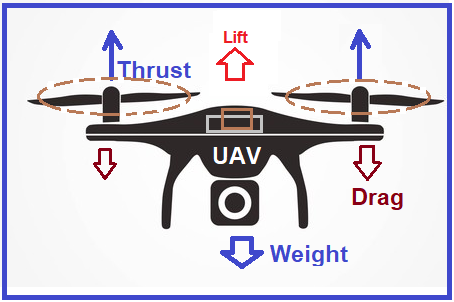 The Importance of Drone Propellers: The Identification, Analysis, and Discussion of the Advanced Technology Used by MEPSKING