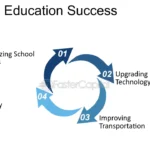 Planning for Success: Upgrading Your Educational Infrastructure