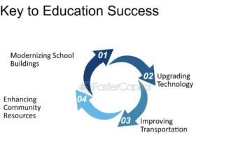 Planning for Success: Upgrading Your Educational Infrastructure